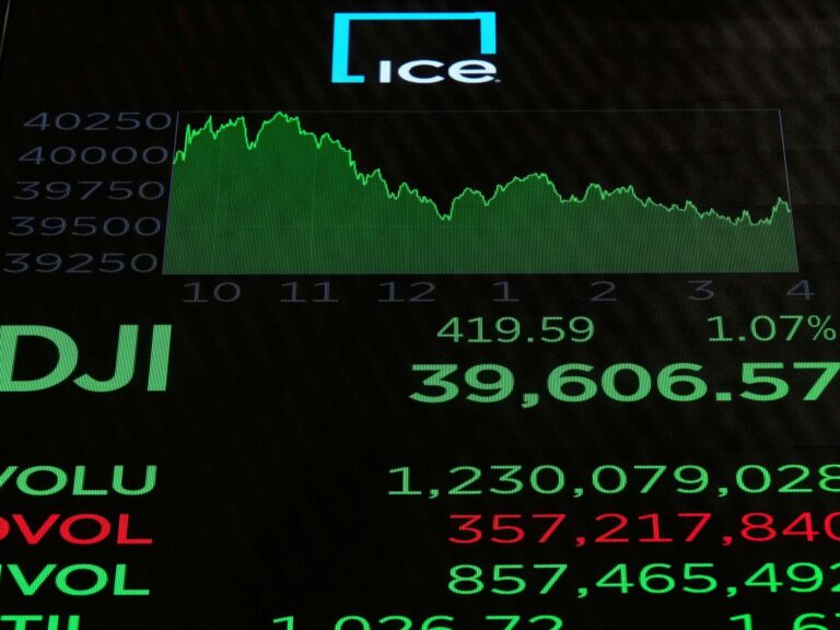 Median CEO pay in US hits record high even as markets tumble
